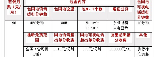 联通3G 96元B计划和C计划冲突了？