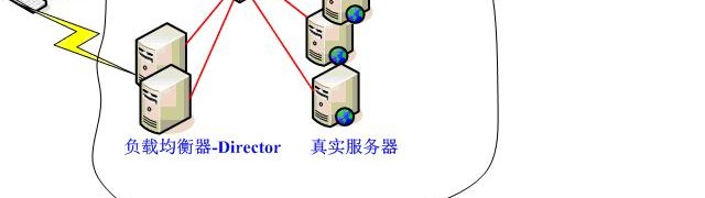 LVS负载均衡技术详解